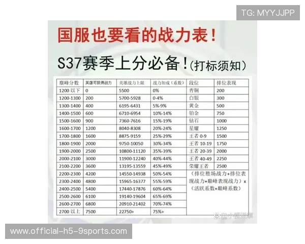 排位赛大胜，中国失守，这就是实力，排位胜场战力输了会扣吗