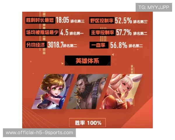 战队历史数据图谱上线支持战术研究,战队列表 战队历史数据图谱上线支持战术研究,战队列表