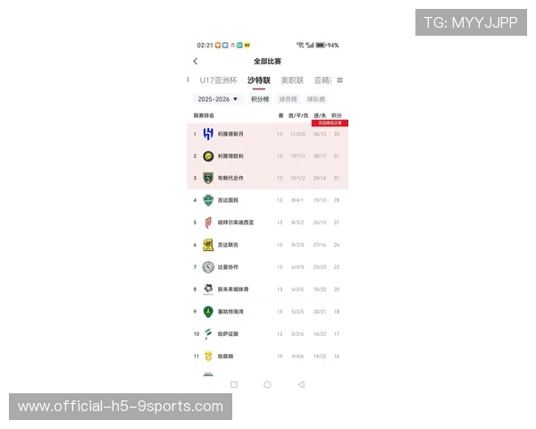 沙特联赛月最佳球员公布:C罗强势当选!,沙特联赛球队身价排行 沙特联赛月最佳球员公布:C罗强势当选!,沙特联赛球队身价排行