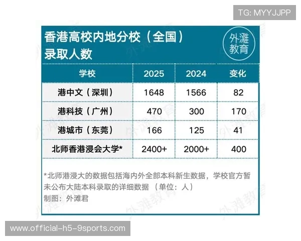 港城大退出高考统招,内地“港校”招生迎来爆发期 港城大退出高考统招,内地“港校”招生迎来爆发期